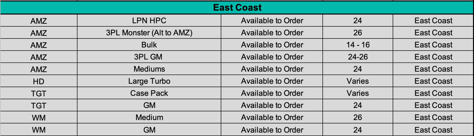 Inventory List Midtown Liquidation